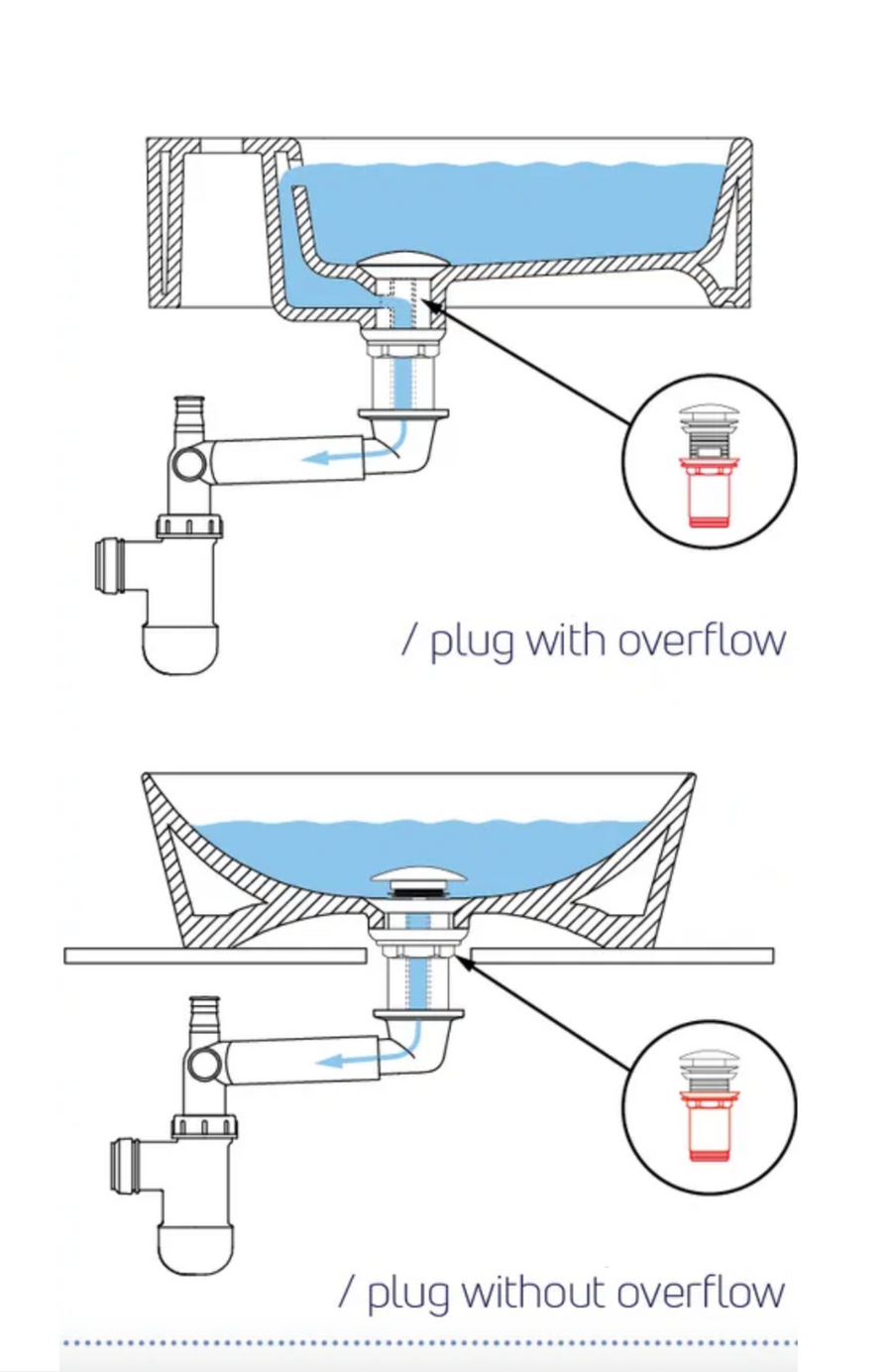 Universal Click-Clack Basin Waste - Chrome